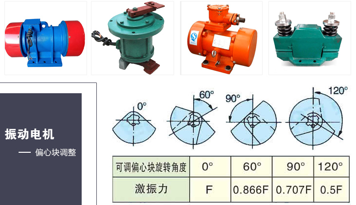 ���(d��ng)늙C(j��)ƫ�ĉK�{(di��o)��